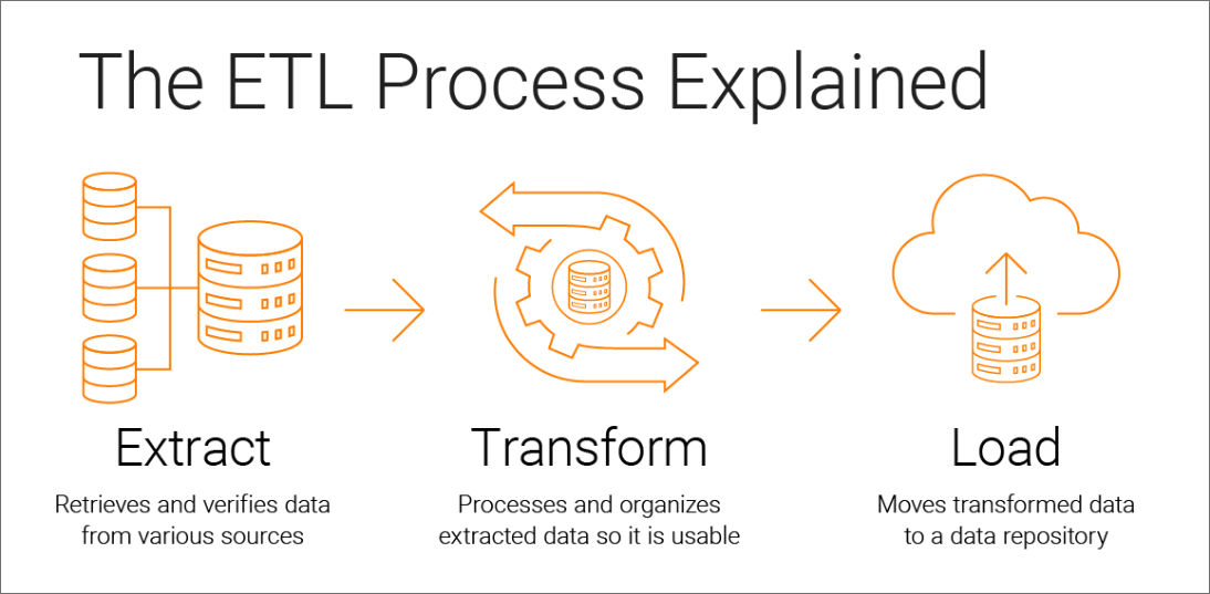 Streamlining Data Pipelines: A Guide to ETL and ELT | Dot Labs