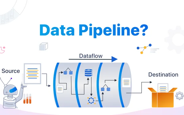 Streamlining Data Pipelines: A Guide to ETL and ELT Data pipelines