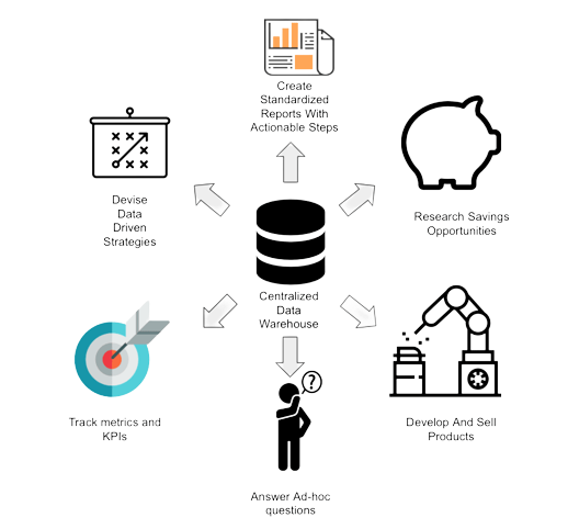 image Big Data Warehousing