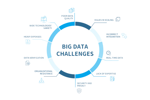 image Big Data Warehousing