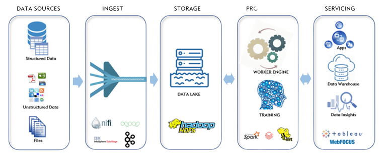 Big Data Warehousing Benefits Challenges And Solutions Dotlabs