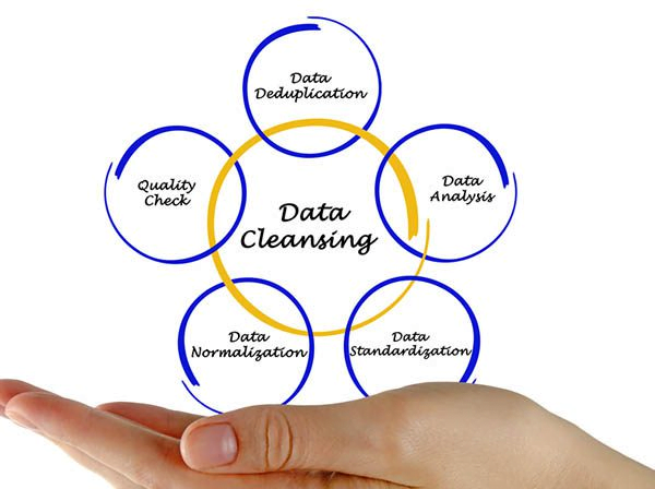 Data Quality Management