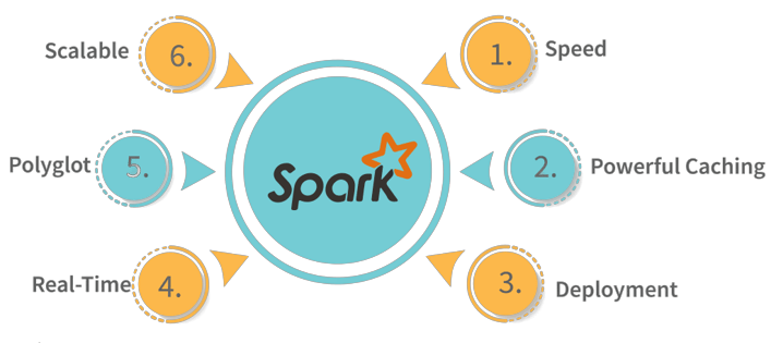 image-removebg-preview (4) Apache Spark