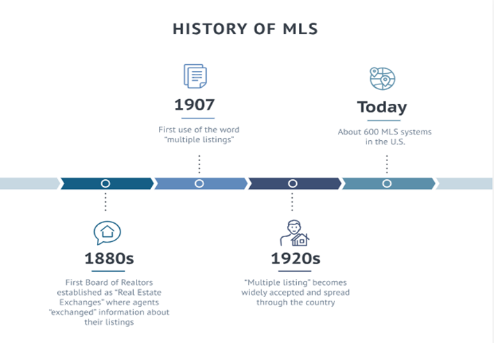 History of MLS