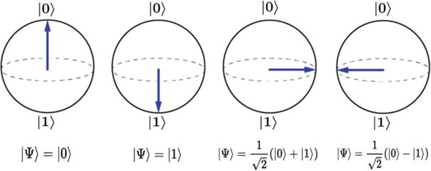 image Quantum Computing