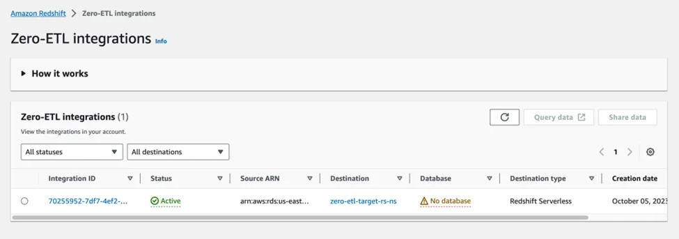 image Zero ETL
