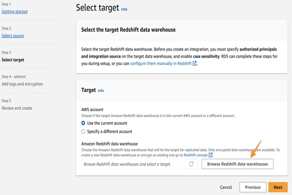 image Zero ETL