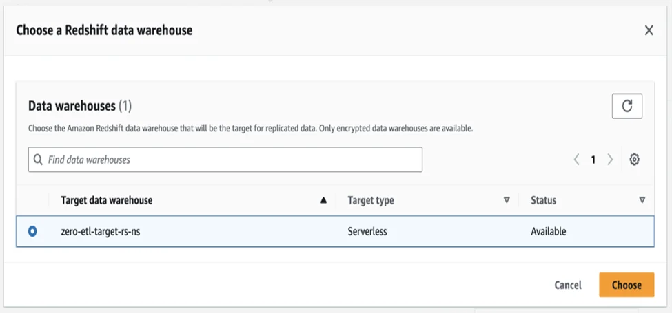 image Zero ETL