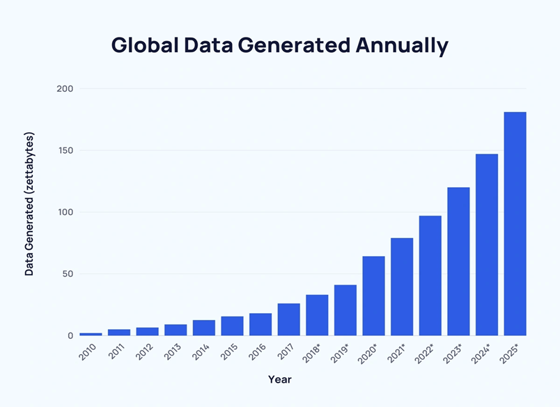 data analytics