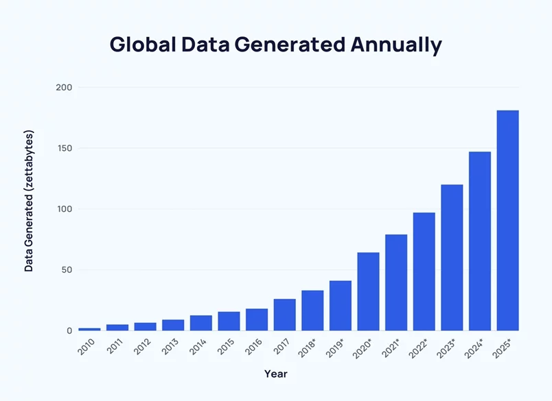 image data analytics