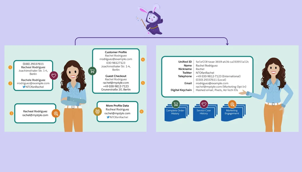 image Relational DB