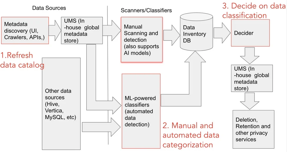 1Privacy-Architecture-for-Data-Driven-Innovation-1-1580371954015 Privacy First Architecture